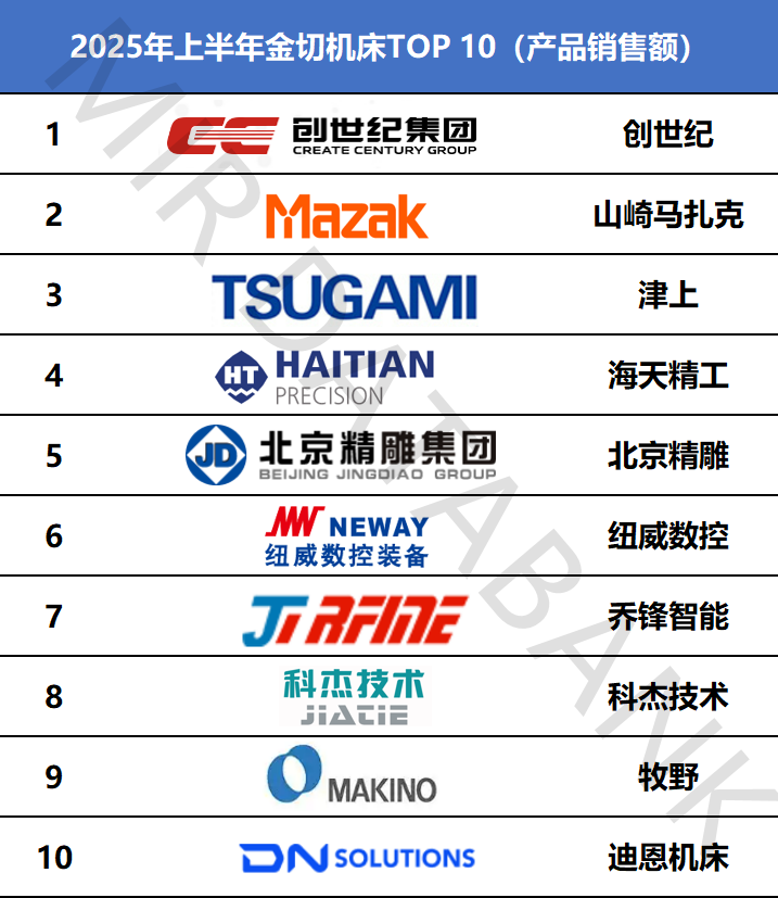  - 巅峰国际官网集团 - 高端智能装备整体解决计划效劳商