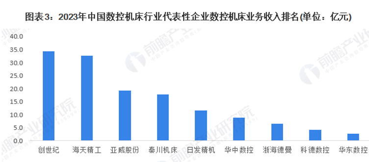  - 巅峰国际官网集团 - 高端智能装备整体解决计划效劳商